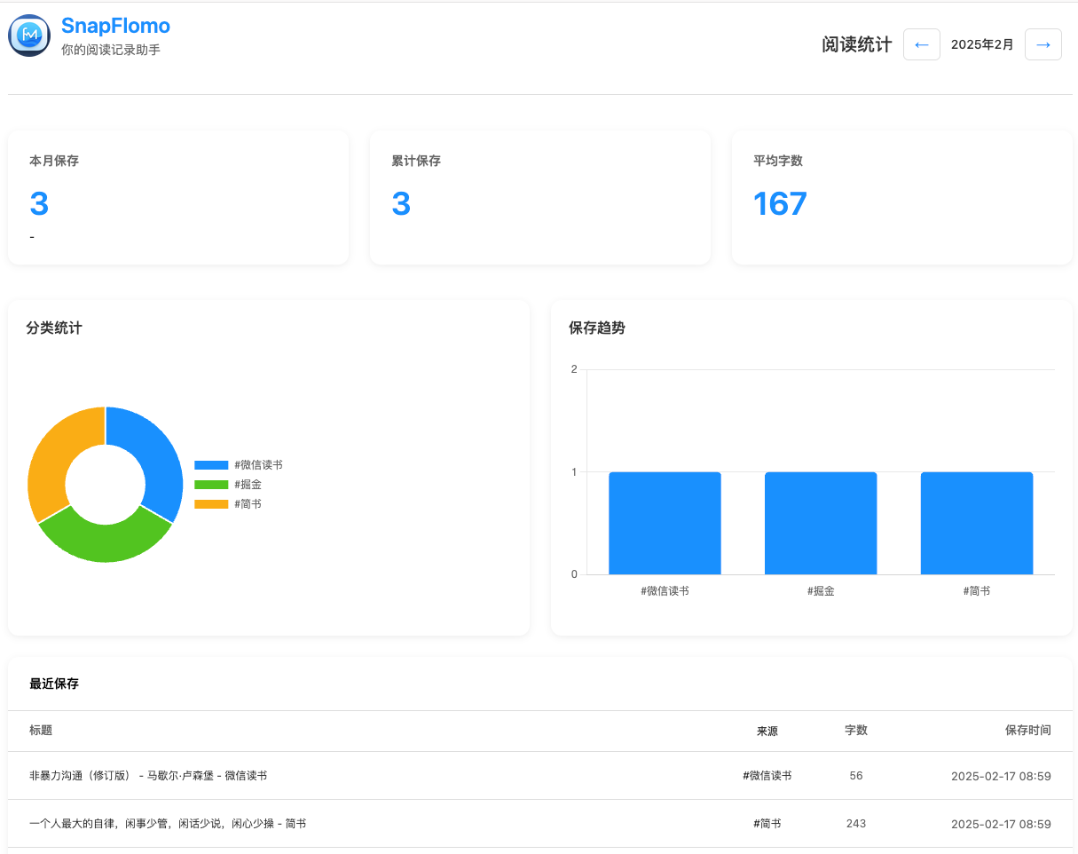 数据统计 - SnapFlomo Screenshot