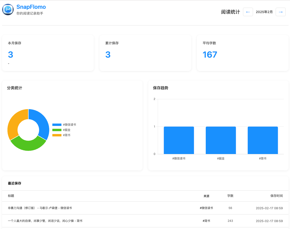 数据统计 - SnapFlomo 截图